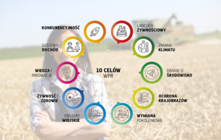 Wspólna Polityka Rolna UE 2023‑2027: 10 kluczowych celów strategicznych